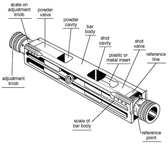 Mec 600 Jr Powder Bushing Chart.