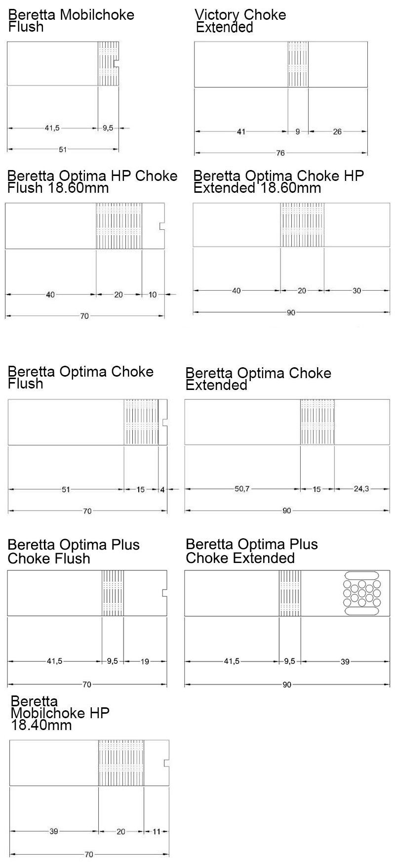 Beretta Choke Tube Pattern Chart