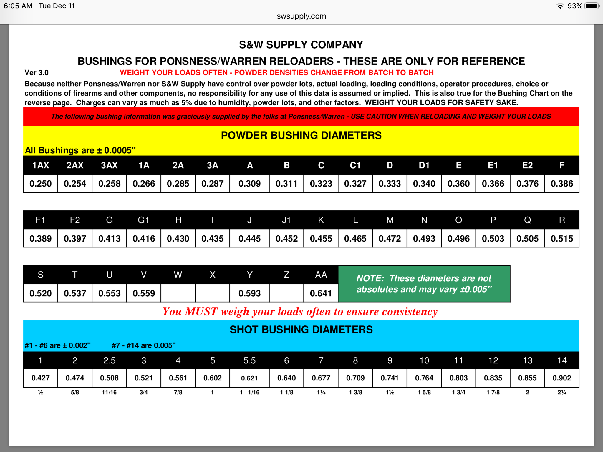 Mec Bushing Chart Winchester Powder