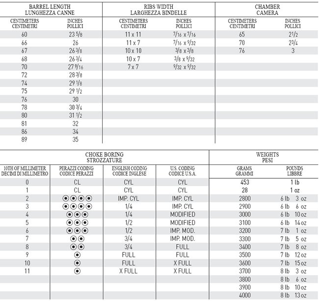 Choke Diameter Chart