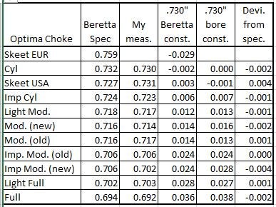 Perazzi Choke Chart