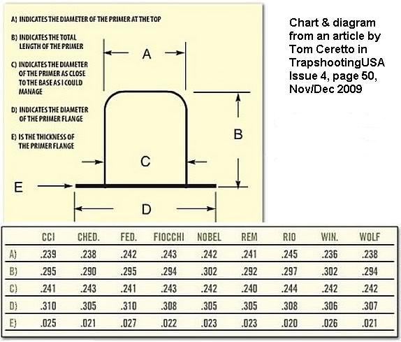 Shotgun Wad Substitution Chart