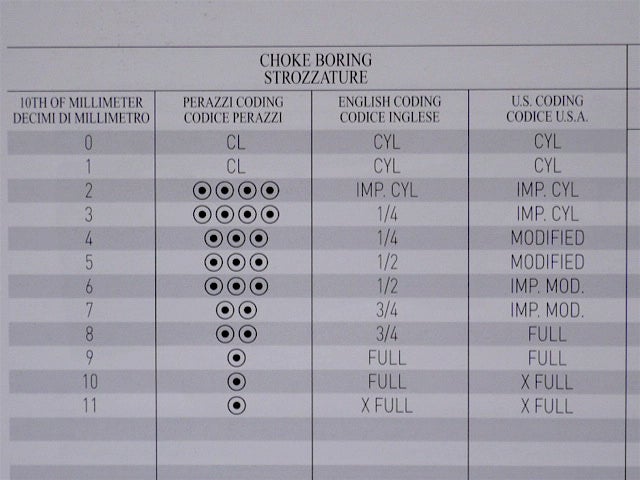 Perazzi Choke Chart