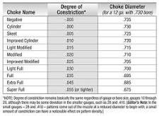 Browning Choke Chart