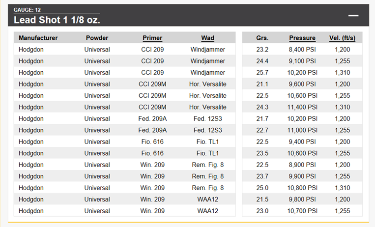 Hodgdon Powder Bushing Chart