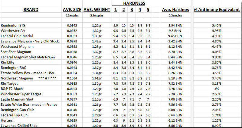 Herters Size Chart