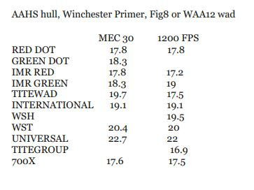 Mec Bushing Chart Red Dot